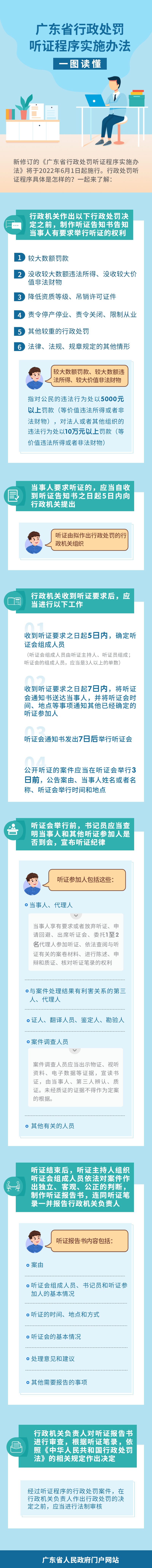 一图读懂《广东省行政处罚听证程序实施办法》.png