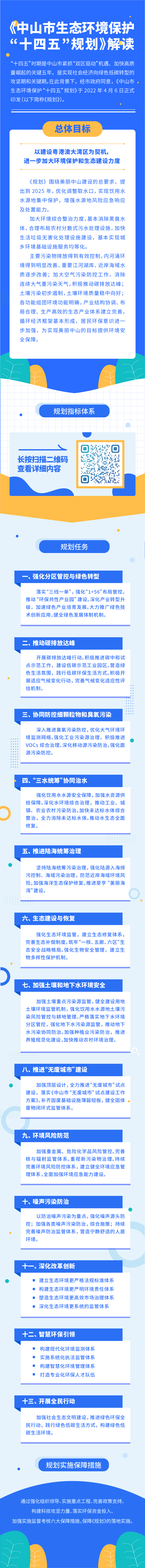 1.正规博彩平台排名保护“十四五”规划政策解读一张图.png