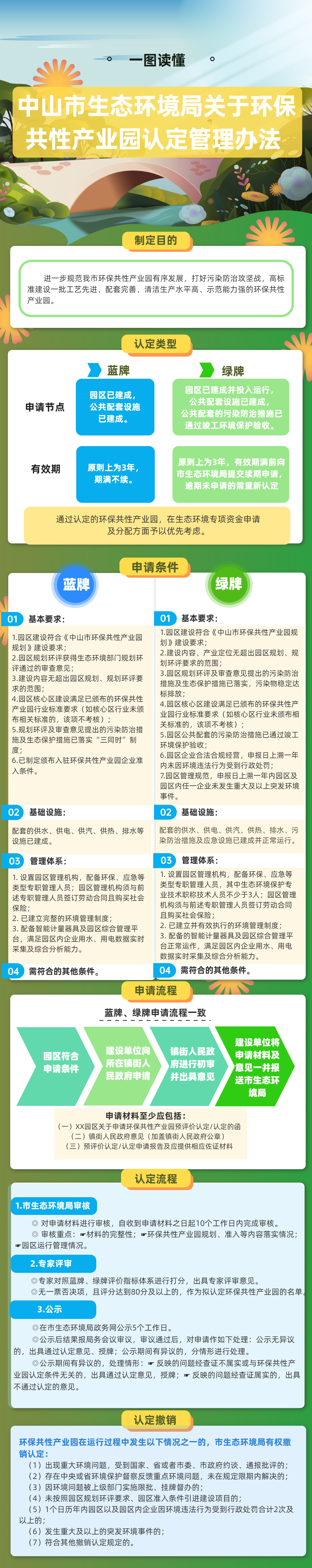 正规博彩平台排名关于环保共性产业园认定管理办法解读一张图.jpg
