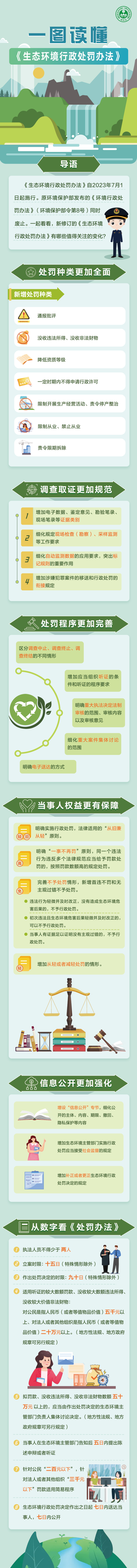 一图读懂《生态环境行政处罚办法》.png