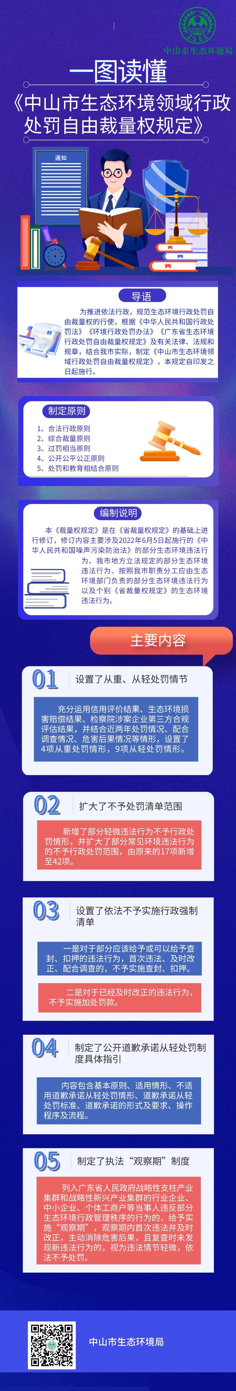 一图读懂《博彩平台排名领域行政处罚自由裁量权规定》.jpeg