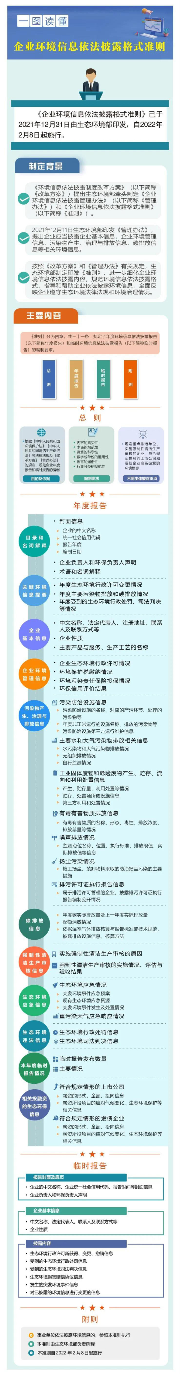 一图读懂－企业环境信息依法披露格式准则.jpg