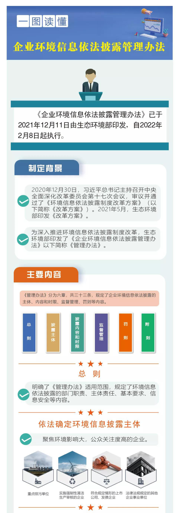 一图读懂－企业环境信息依法披露管理办法.jpg