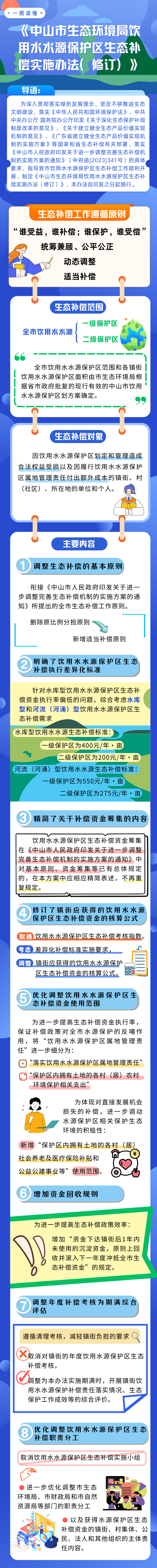 （一图读懂）《正规博彩平台排名饮用水水源保护区生态补偿实施办法（修订）》(2).png