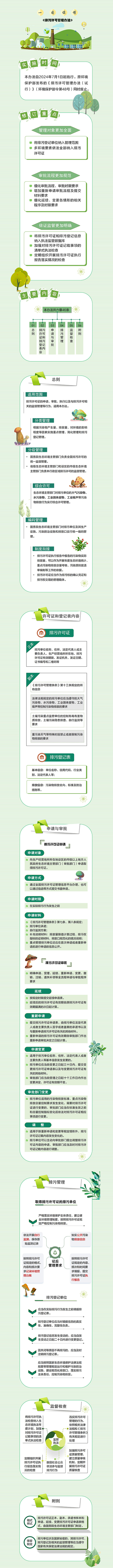 一图读懂《排污证许可管理办法》.jpg